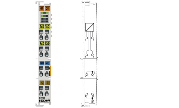 EL6021 - Beckhoff Communication Module