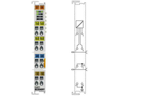 EL6021 - Beckhoff Communication Module