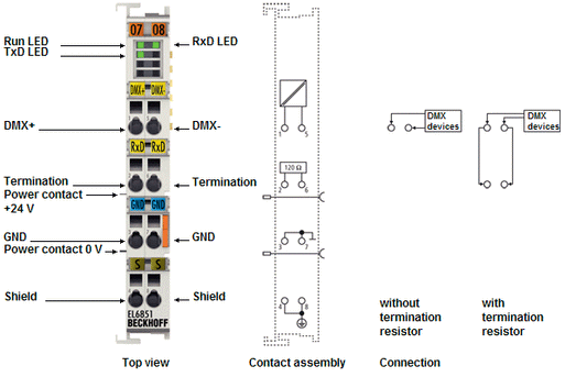 EL6851-0010 - Backhoff DMX Slave Terminal